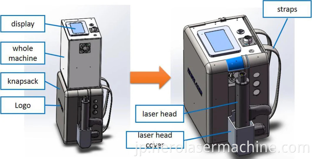 Ipg Laser Cleaning Machine